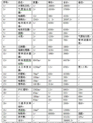 1728平方米联栋温室型雾培蔬菜工厂设计与电脑动画呈现